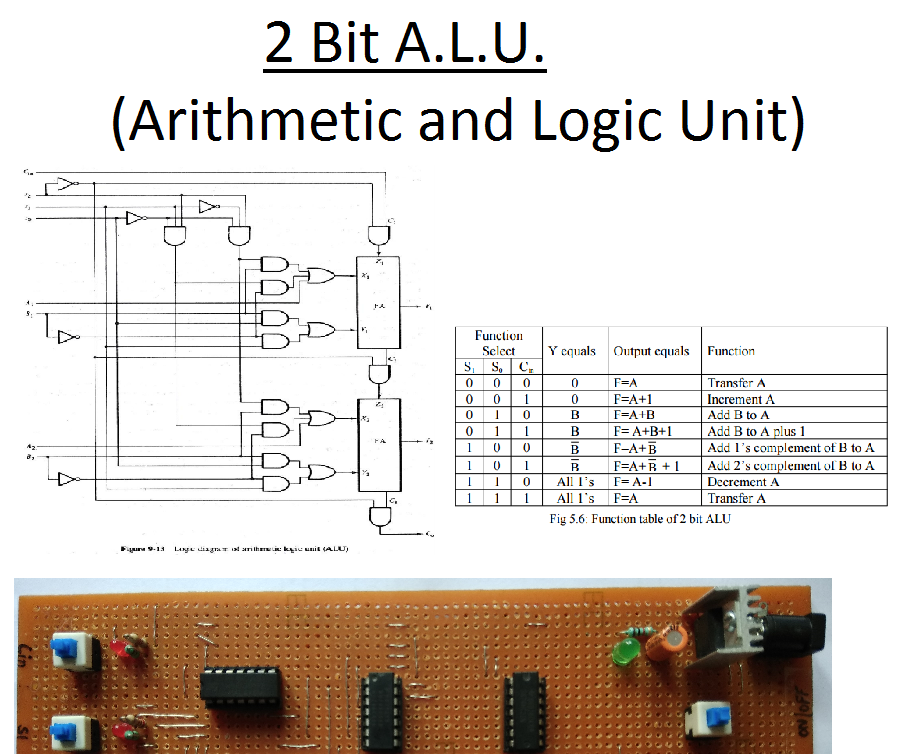 2-bit arithmetic and logic unit DIY Project DIY Project Image