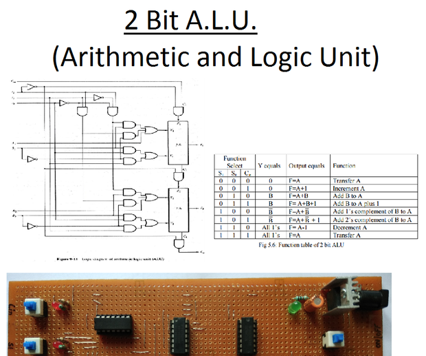 Arithmetic Computing Frame Solved Assume That The 4 Bit Arithmetic Circuit Shown In Chegg Com ...