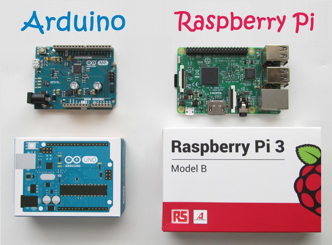 Pointer Dog Robot With RPi and Arduino : 16 Steps (with Pictures ...