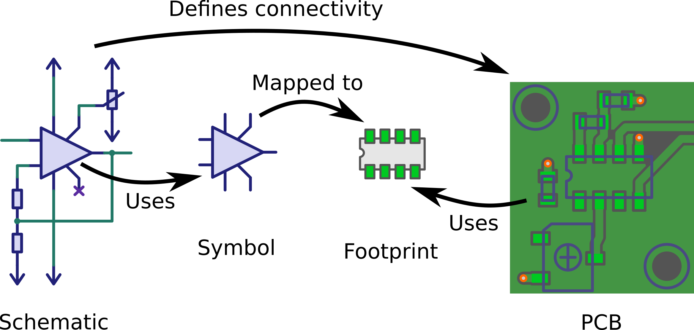 How to Choose the Correct Component Footprint 3 Steps Instructables