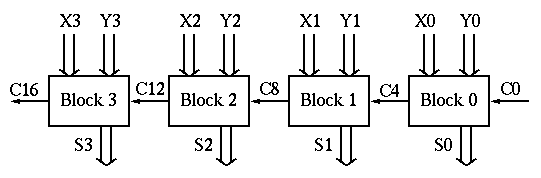 4 Bit Binary Calculator : 7 Steps - Instructables