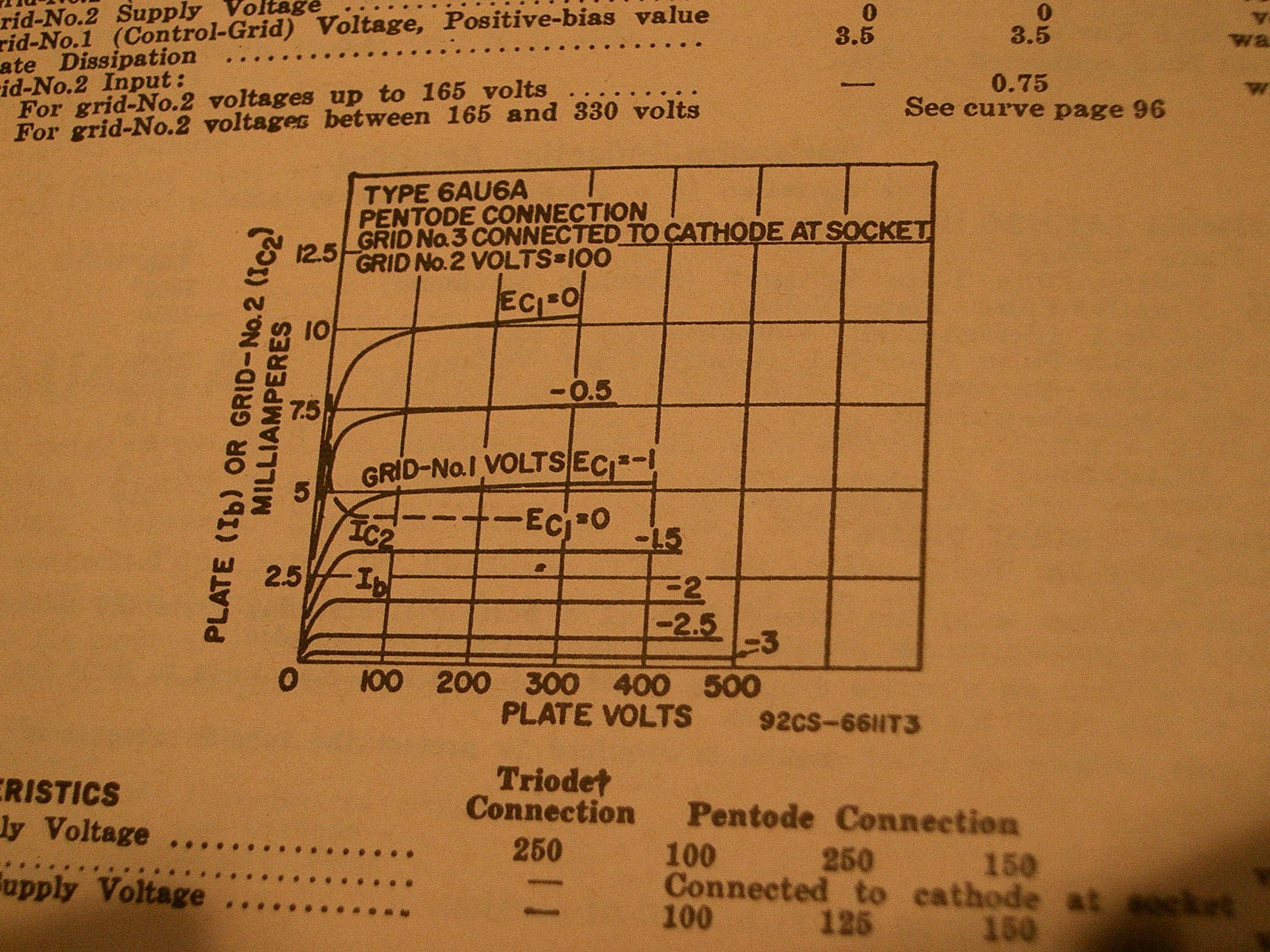 Tube Curve Tracer 10 Steps Instructables