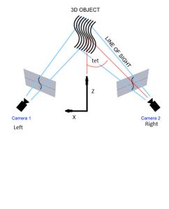 DIY 3D Scanner Based on Structured Light and Stereo Vision in Python ...