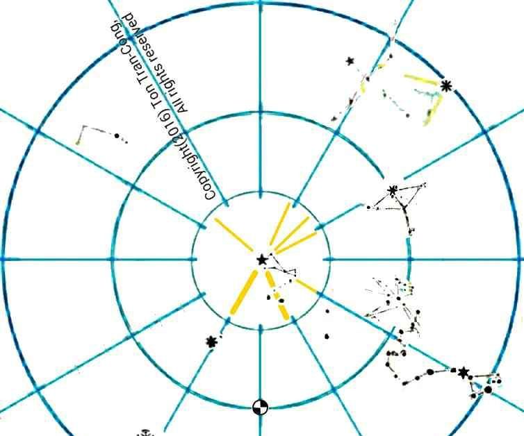 Identifying Moderately Bright Navigational Stars. Instructables