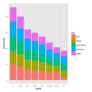 How to Create Attractive Statistical Graphics on R/RStudio : 10 Steps ...