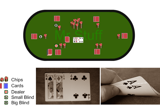 Learn How To Play Poker Texas Hold Em Aka Texas Holdem 10 Steps With Pictures Instructables Learn How To Play Poker Texas Hold Em Aka Texas Holdem 10 Steps With Pictures Instructables