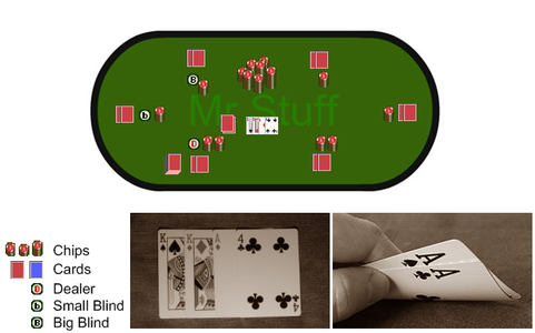 Learn How To Play Poker Texas Hold Em Aka Texas Holdem 10 Steps With Pictures Instructables