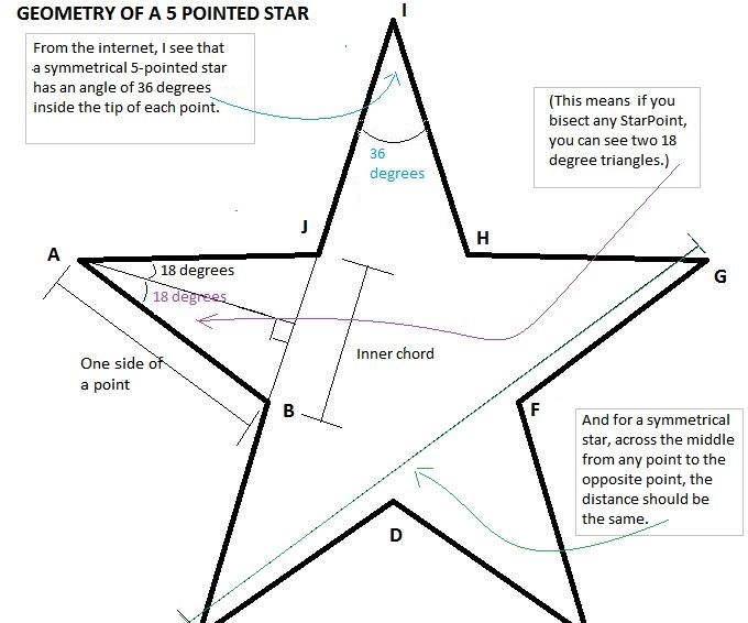 Figuring Measurements of a 5-pointed Symmetrical Lighted Star : 5 Steps ...