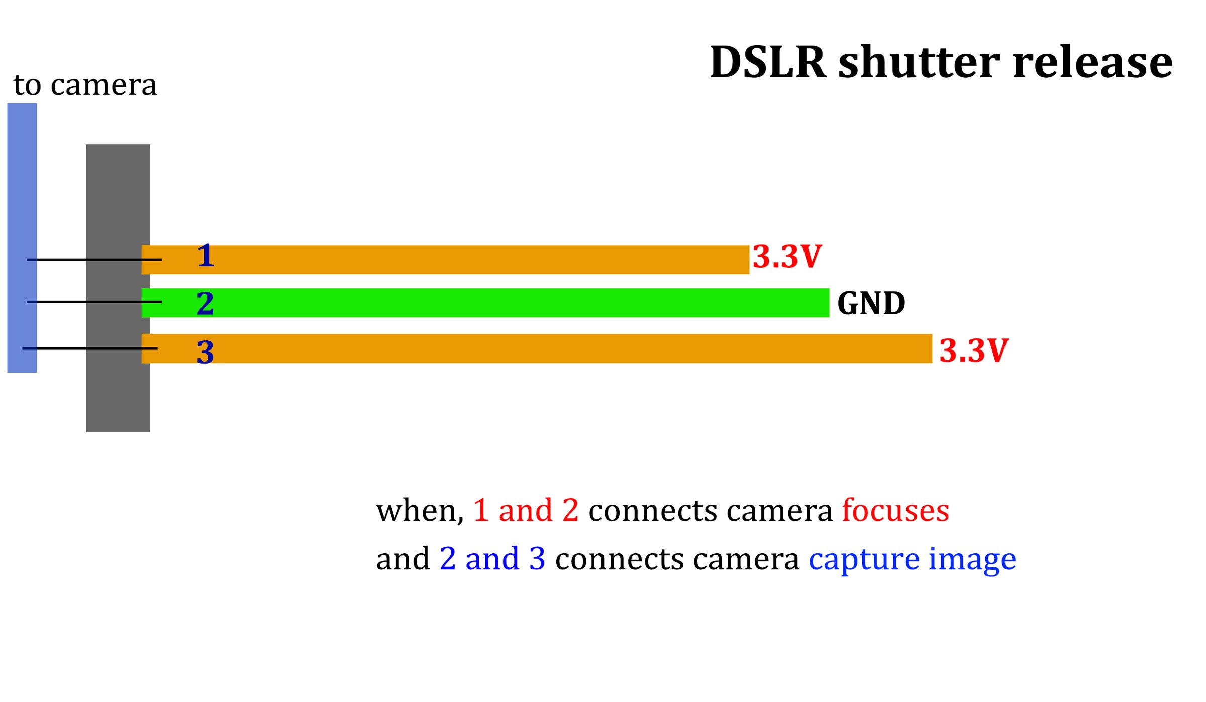 Simple Arduino Trigger for DSLR 3 Steps Instructables