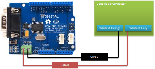 Hack Your Vehicle CAN-BUS With Arduino and Seeed CAN-BUS Shield : 6 ...