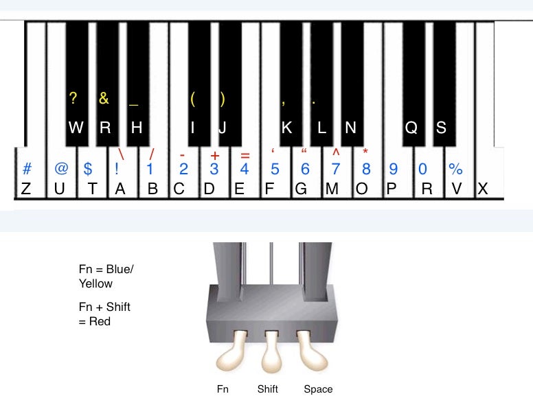 Piano Training USB Keyboard Instructables