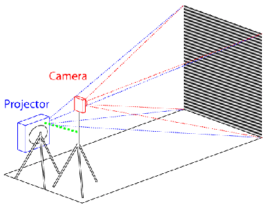Structured Light 3D Scanning : 8 Steps (with Pictures) - Instructables
