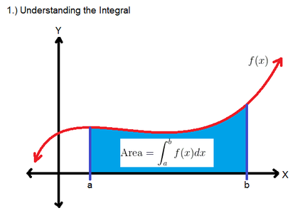 How to Make a Numerical Integration Program in Python : 10 Steps ...
