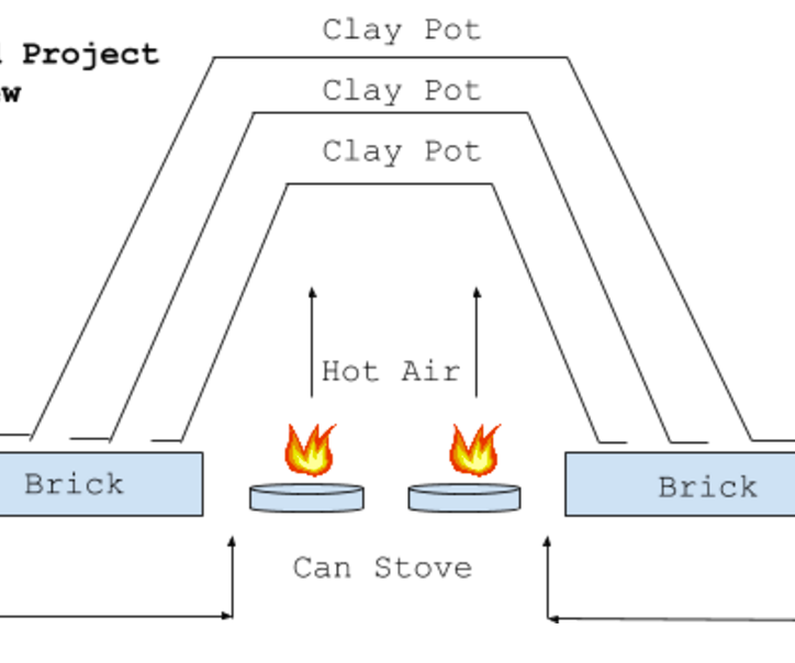 DIY Clay Pot Convection Heater X10 to the Extreme 17 Steps