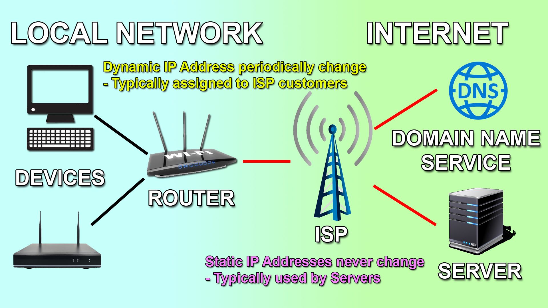 Connect Your CCTV Device to the (DVR or NVR) 6 Steps