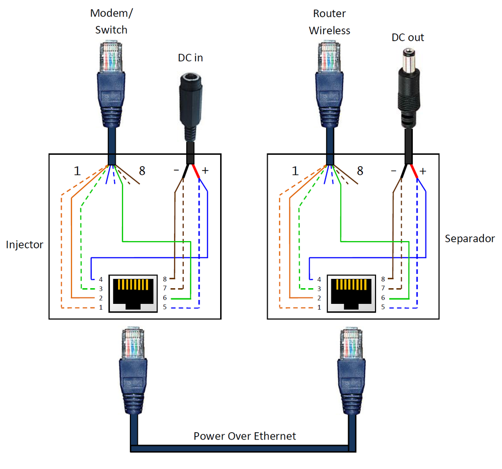 Cat5 Poe Wiring - Fix Ethernet 10 100 Poe Cable With 7 Out Of 8 Wires