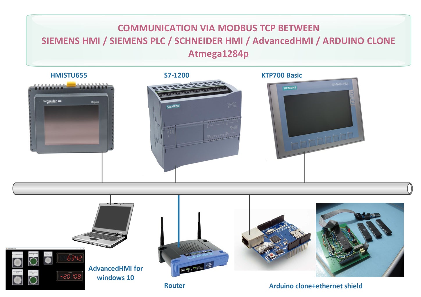 Modbus TCP Communication Between Arduino and Industrial Devices : 3 ...