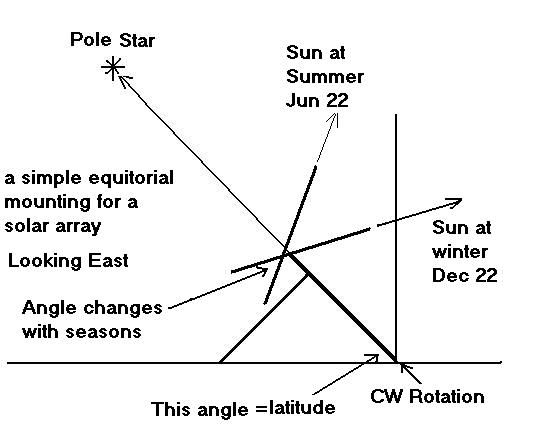 DIY guide for A Strong Simple Sun Tracker with step-by-step instructions