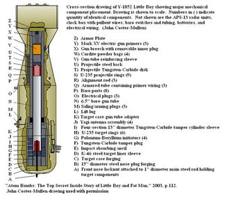 How to Make a Atomic Bomb Model : 20 Steps - Instructables