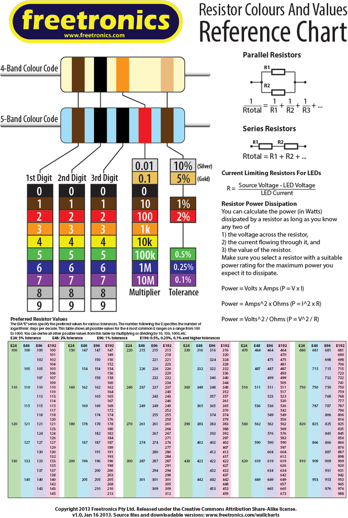 Resistor Color Codes
