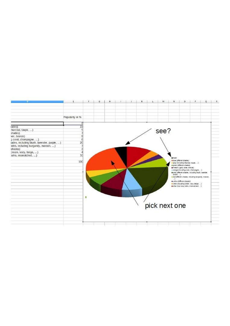 How to Make a Pie Chart in LibreOffice 10 Steps Instructables