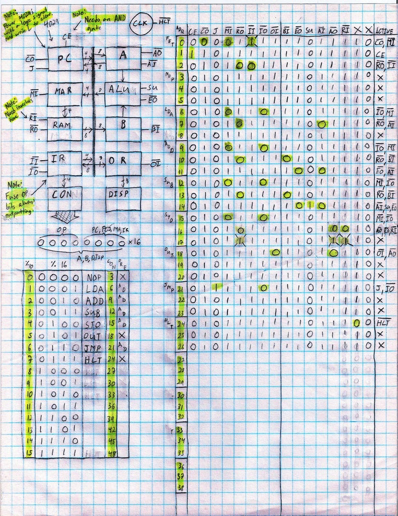 How to Build an 8-Bit Computer : 18 Steps (with Pictures) - Instructables