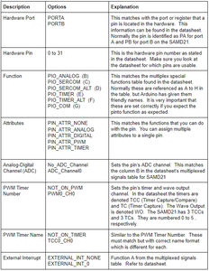 Arduino IDE: Creating Custom Boards : 10 Steps - Instructables