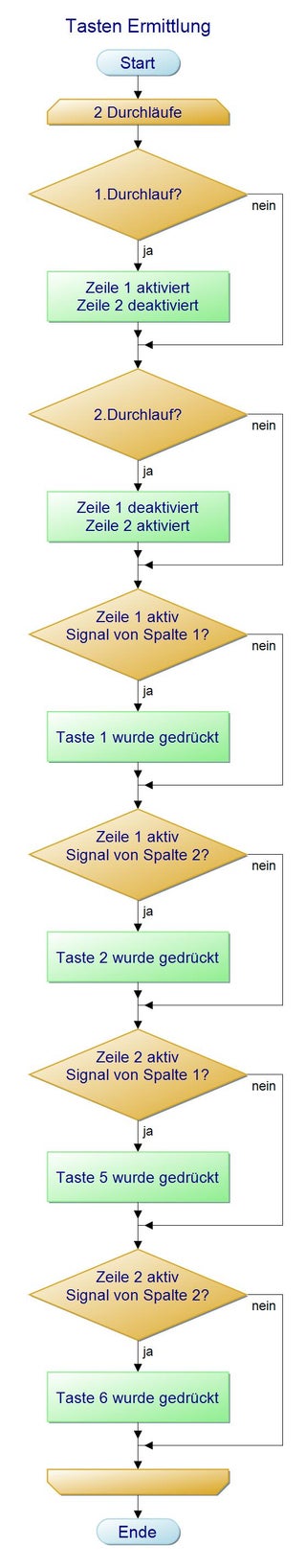 Keypad Tastatur Arduino 3 Steps With Pictures Instructables