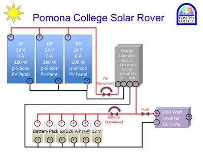 Solar Panel Rover : 5 Steps (with Pictures) - Instructables