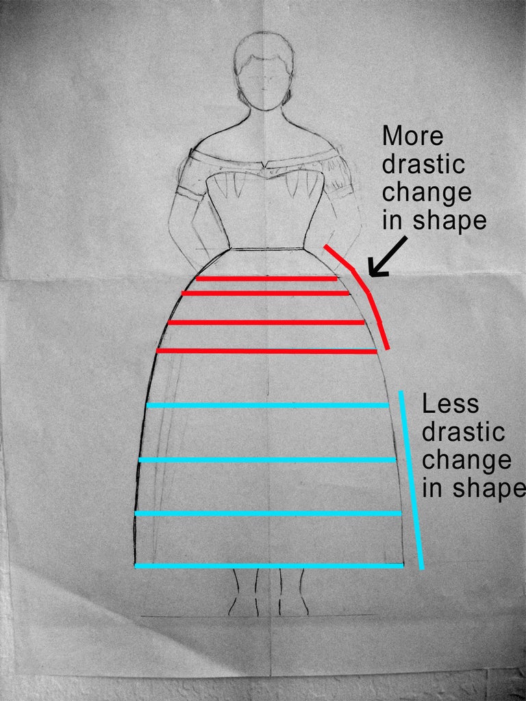 How to Draft a Custom Hoop Skirt Pattern With the Exact Shape You Want