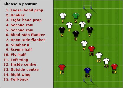 Rugby for Beginners : 6 Steps - Instructables
