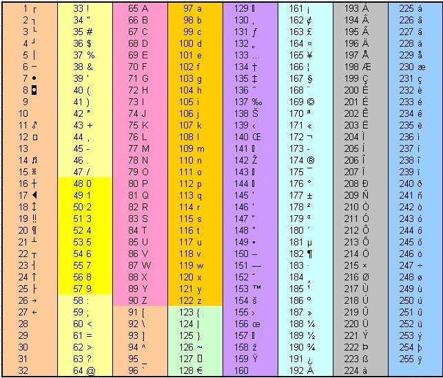 Best Codes 27 Steps With Pictures Instructables