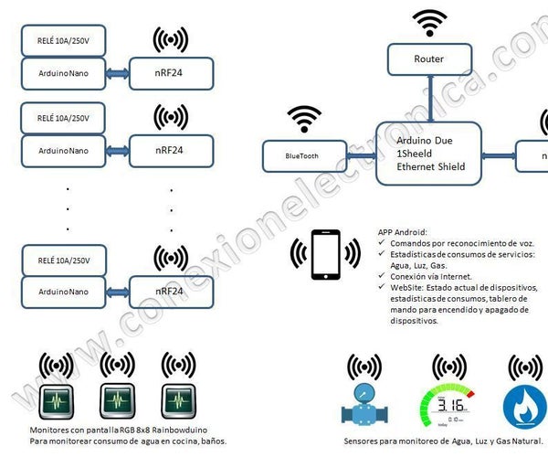 Domótica, Interruptor Inteligente - Home Automation - Smart Switch
