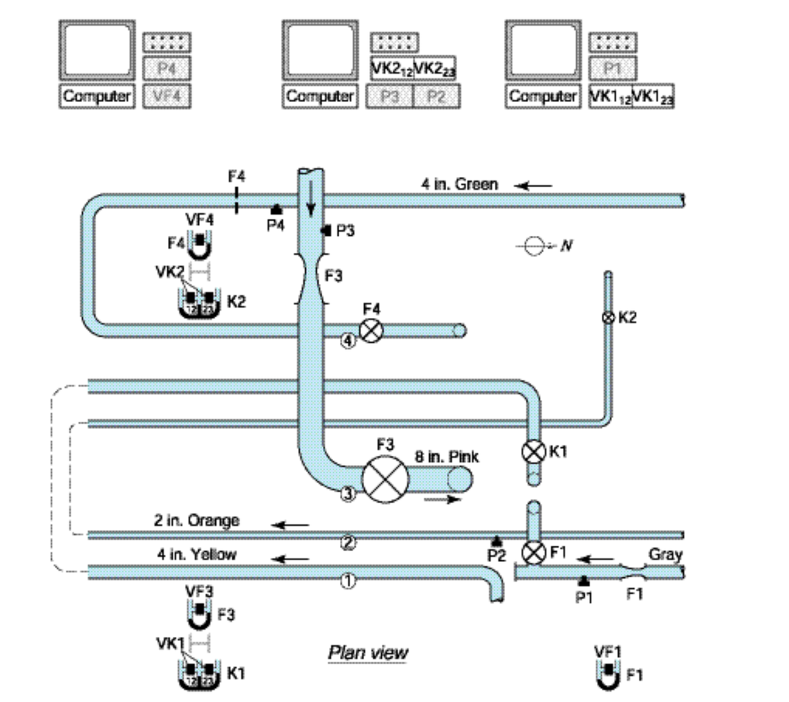 Calibration of a Flowmeter : 5 Steps - Instructables