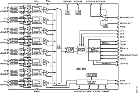 Arduino Mega and Visuino: Connect AD7606 8 Channel 16 Bit Bipolar ...