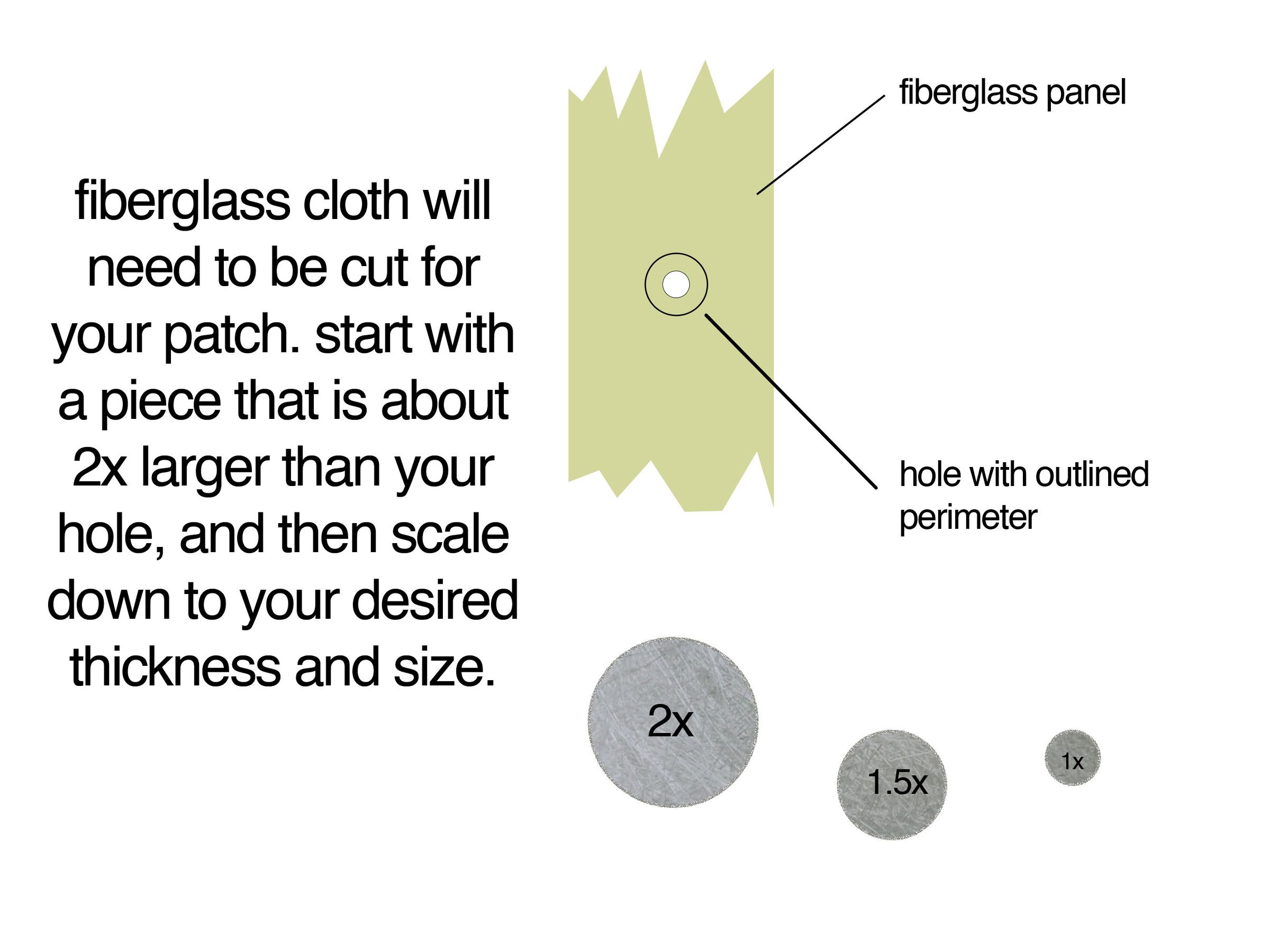 Repairing Fiberglass 7 Steps (with Pictures) Instructables