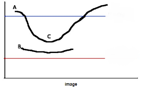 Edge Detection Using Canny Edge Algorithm in Python : 5 Steps ...