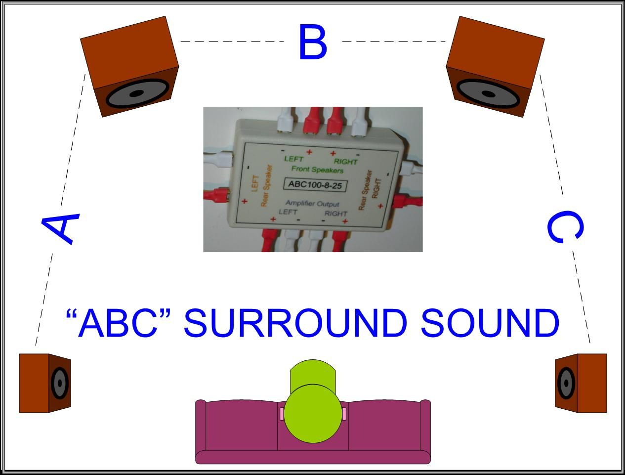 Surround Sound From Stereo : 3 Steps 