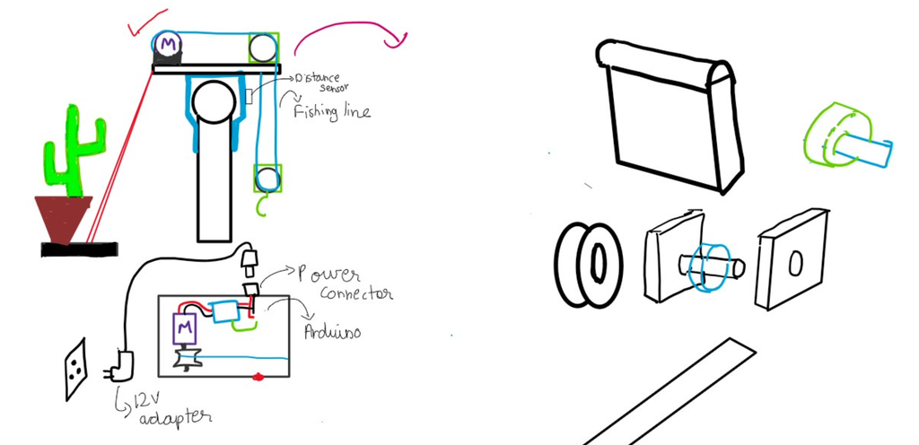 Sketching Out the Basic Idea