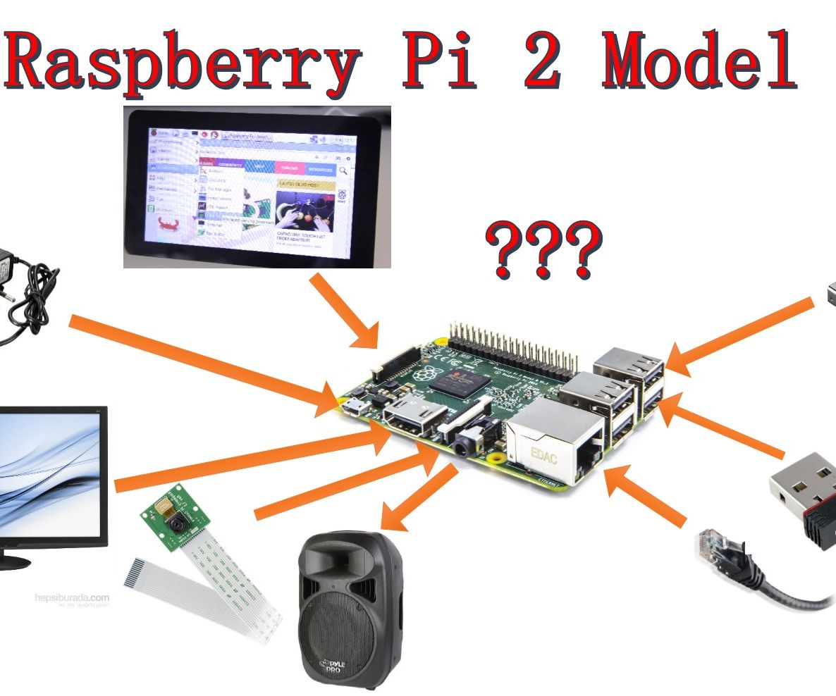 The First Usage of Raspberry Pi 2 : 3 Steps - Instructables