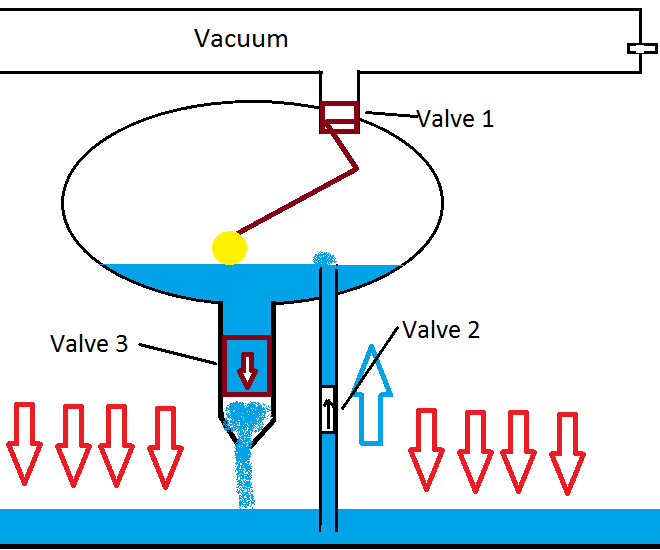 Step-by-step guide for perpetual motion machine DIY Project DIY project