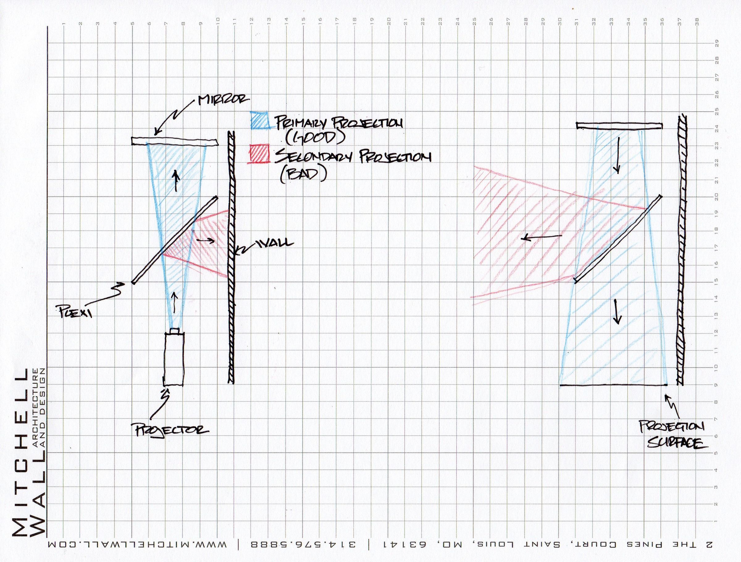 Pepper's Ghost Illusion in a Small Space 13 Steps (with Pictures