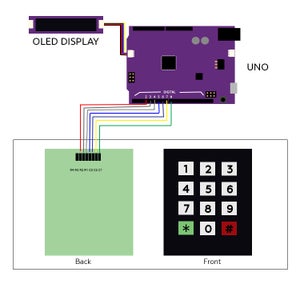 Arduino Digital Code Lock Project Using Matrix Keypad : 9 Steps ...