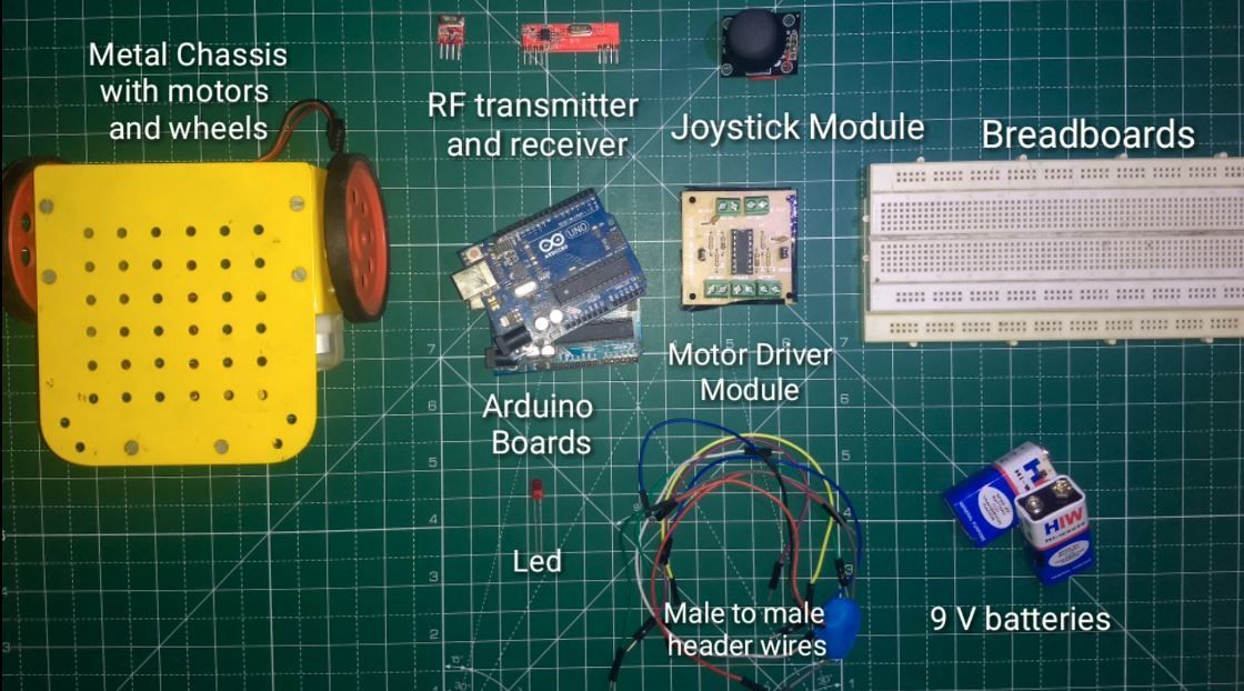 arduino based rf controlled robot