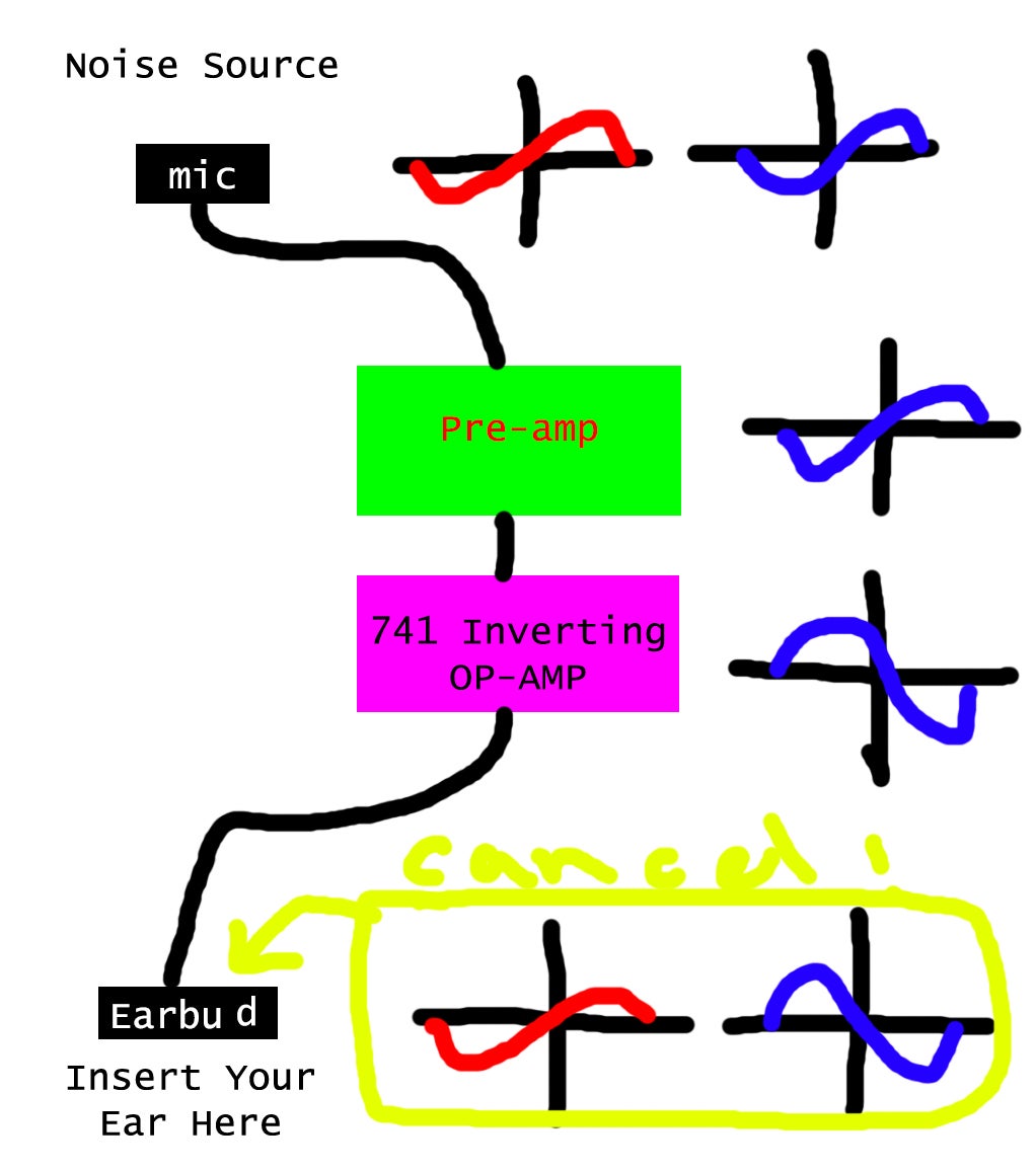 Noise Cancelling W/ 741 Inverting OPAMP 6 Steps Instructables
