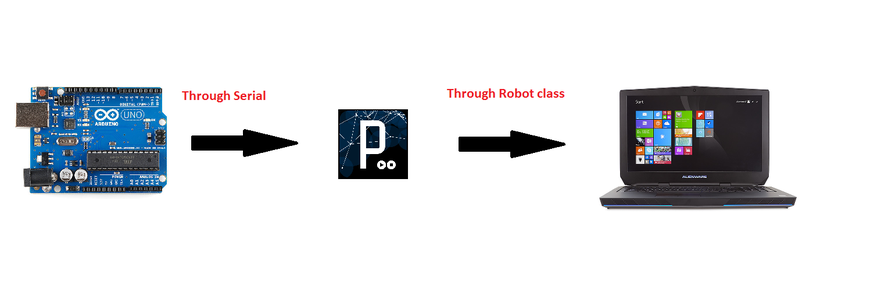 Video Game Controller With Arduino : 6 Steps (with Pictures ...