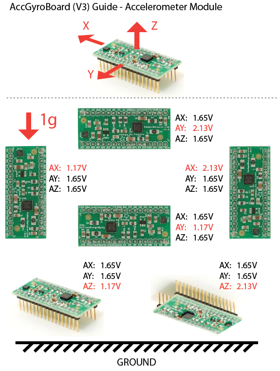 Accelerometer Gyro Tutorial 3 Steps Instructables Accelerometer Gyro Tutorial 3 Steps Instructables