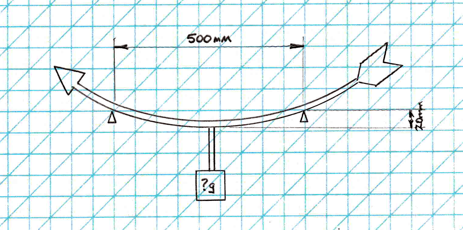 Electronic Arrow Spine Tester : 29 Steps (with Pictures) - Instructables