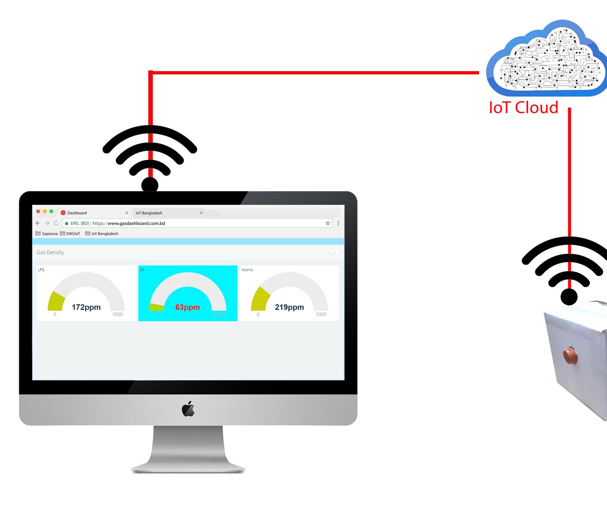 IoT Based Toxic Gas Detection System 6 Steps Instructables