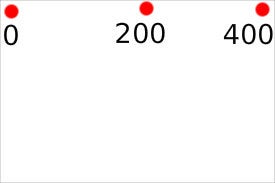 The Basics of JavaScript: Drawing : 7 Steps - Instructables